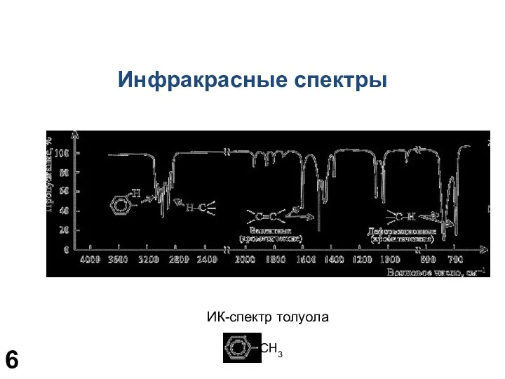 ИК-спектр толуола СН3 Инфракрасные спектры