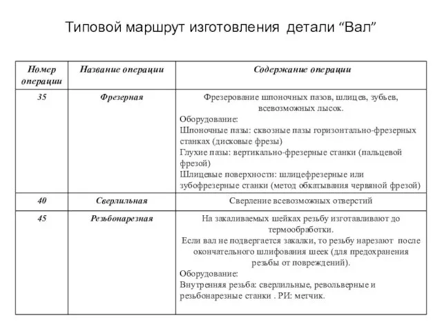 Типовой маршрут изготовления детали “Вал”