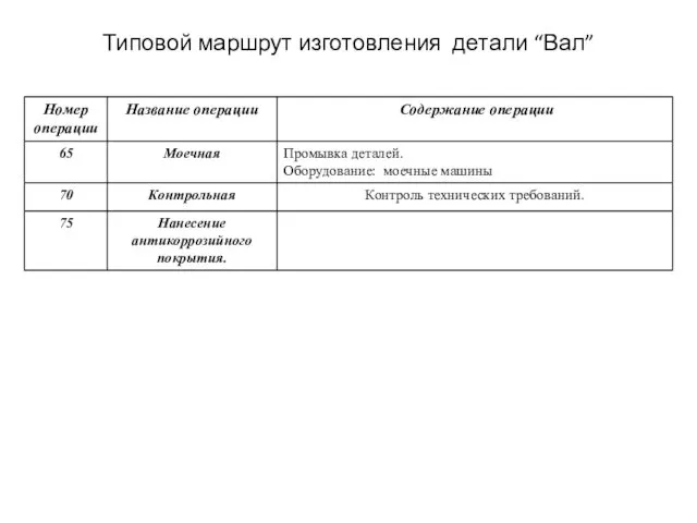 Типовой маршрут изготовления детали “Вал”