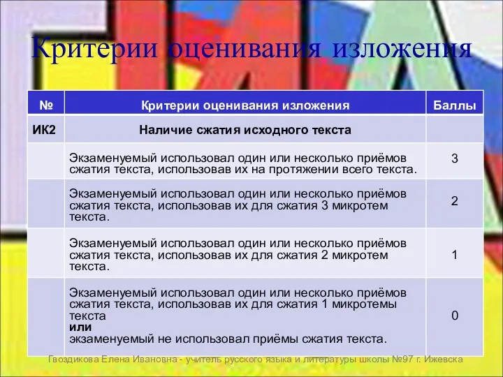 Критерии оценивания изложения Гвоздикова Елена Ивановна - учитель русского языка и литературы школы №97 г. Ижевска