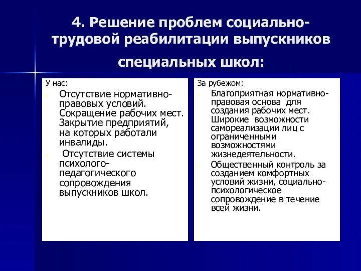 4. Решение проблем социально-трудовой реабилитации выпускников специальных школ: У нас: Отсутствие нормативно-правовых условий.