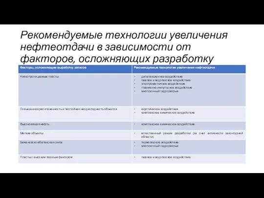 Рекомендуемые технологии увеличения нефтеотдачи в зависимости от факторов, осложняющих разработку