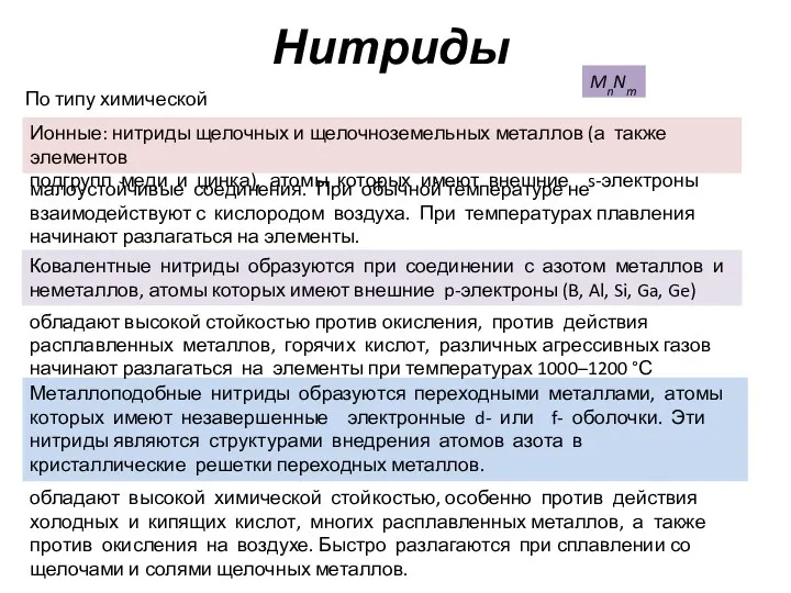 Нитриды MnNm По типу химической связи: Ионные: нитриды щелочных и