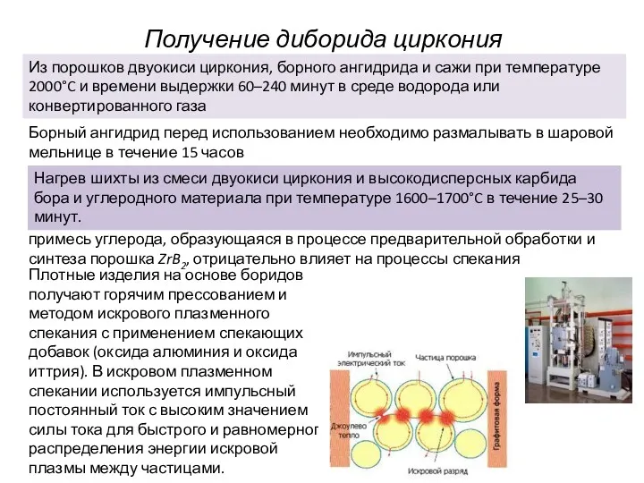 Получение диборида циркония Из порошков двуокиси циркония, борного ангидрида и