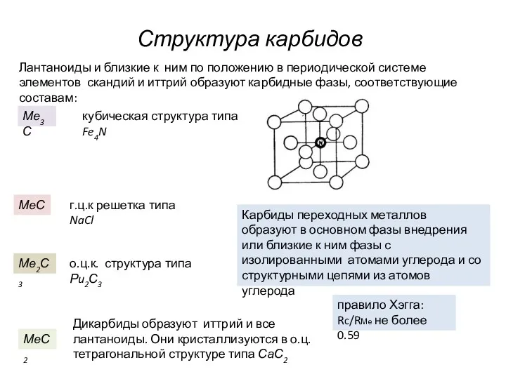 Структура карбидов Лантаноиды и близкие к ним по положению в