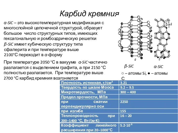 Карбид кремния β-SiC α-SiC ○ – атомы Si, ● –