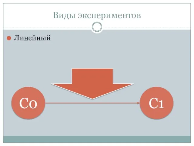 Виды экспериментов Линейный С0 С1