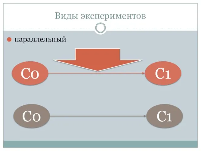 Виды экспериментов параллельный С0 С1 С0 С1