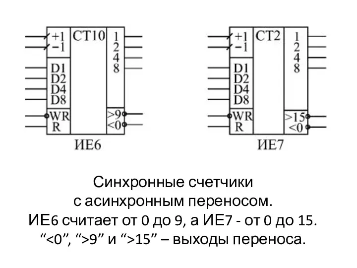 Синхронные счетчики с асинхронным переносом. ИЕ6 считает от 0 до 9, а ИЕ7