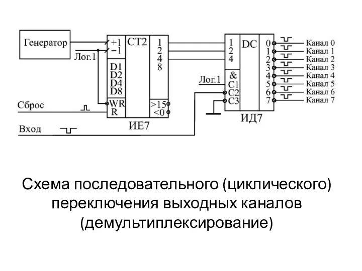 Схема последовательного (циклического) переключения выходных каналов (демультиплексирование)