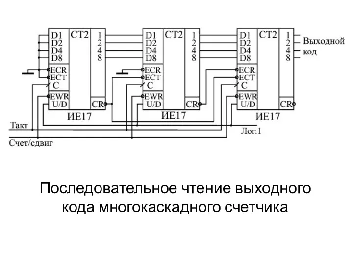 Последовательное чтение выходного кода многокаскадного счетчика