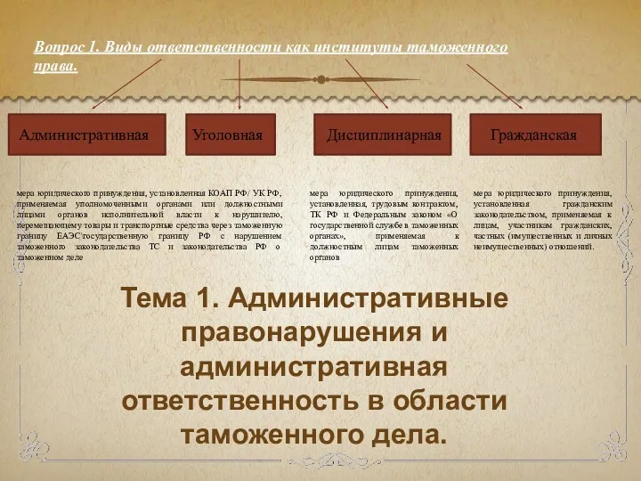 Тема 1. Административные правонарушения и административная ответственность в области таможенного