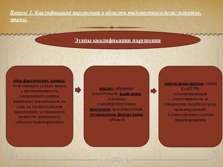 сбор фактических данных, позволяющих сделать вывод о противоправности совершенного деяния,