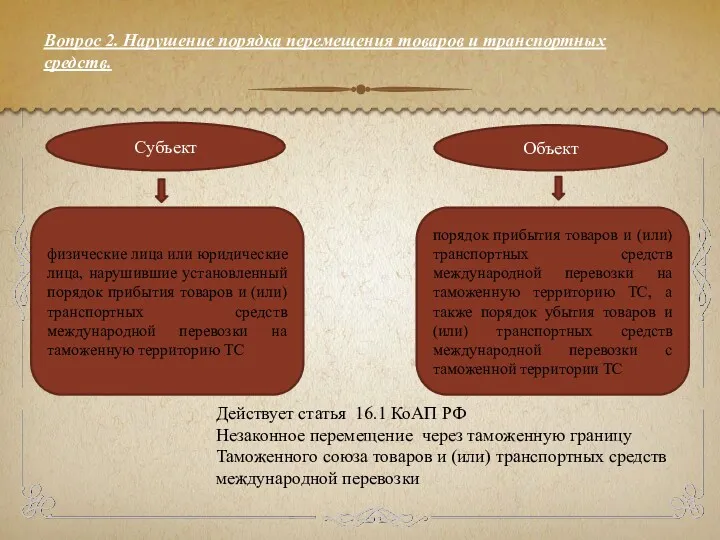 Вопрос 2. Нарушение порядка перемещения товаров и транспортных средств. Действует