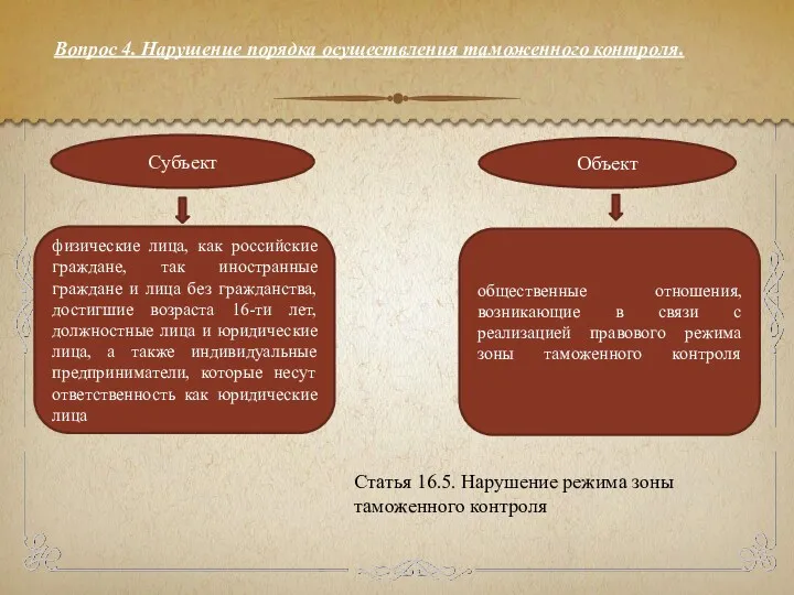 Статья 16.5. Нарушение режима зоны таможенного контроля Объект Субъект общественные