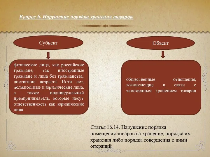 Объект Субъект общественные отношения, возникающие в связи с таможенным хранением