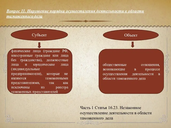 Объект Субъект общественные отношения, возникающие в процессе осуществления деятельности в