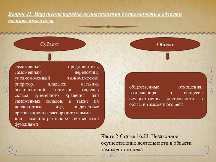 Объект Субъект общественные отношения, возникающие в процессе осуществления деятельности в