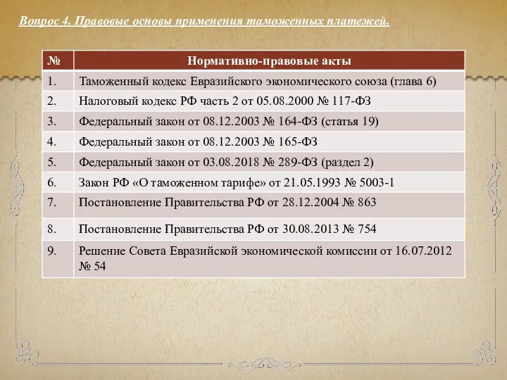 Вопрос 4. Правовые основы применения таможенных платежей.