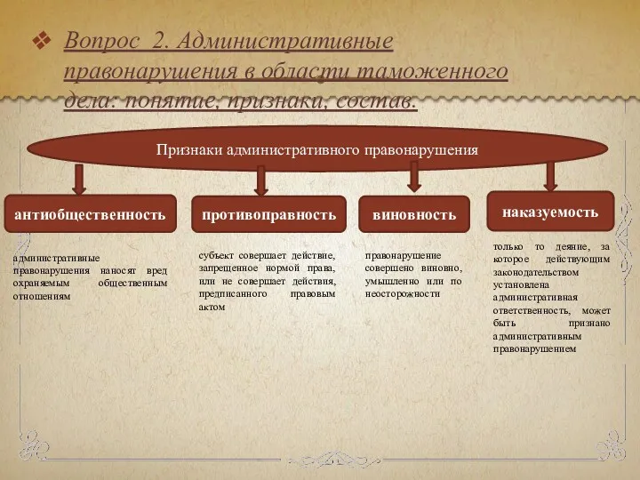 Признаки административного правонарушения антиобщественность виновность противоправность наказуемость административные правонарушения наносят