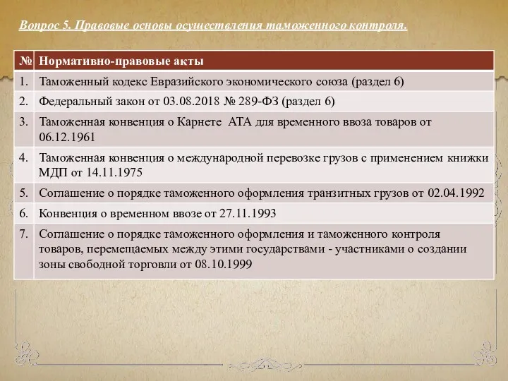 Вопрос 5. Правовые основы осуществления таможенного контроля.