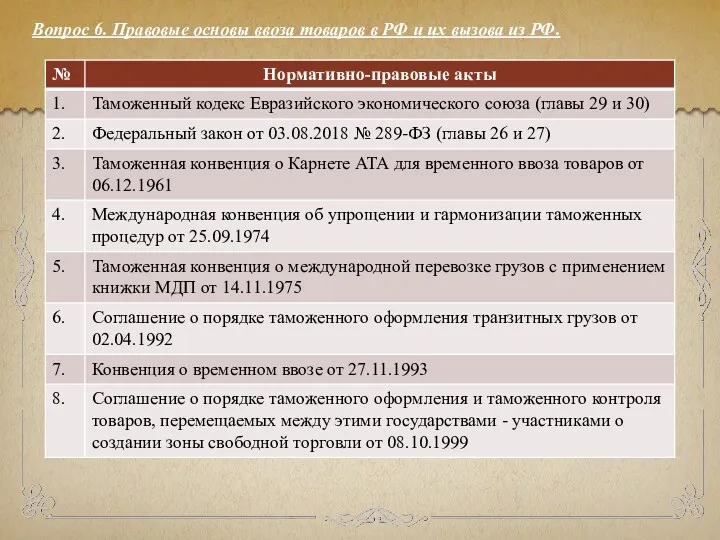 Вопрос 6. Правовые основы ввоза товаров в РФ и их вызова из РФ.