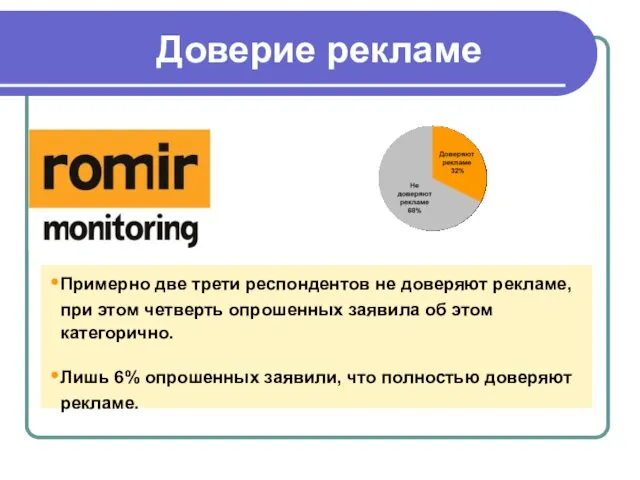 Примерно две трети респондентов не доверяют рекламе, при этом четверть