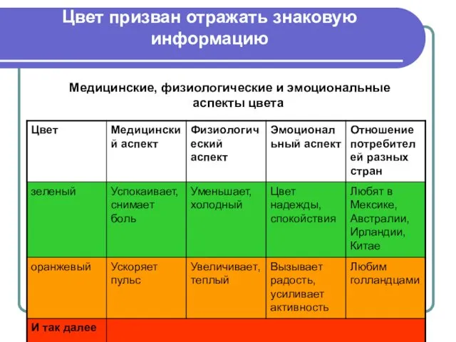 Цвет призван отражать знаковую информацию Медицинские, физиологические и эмоциональные аспекты цвета