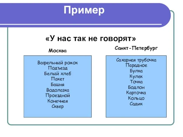 Пример «У нас так не говорят» Москва Вафельный рожок Подъезд