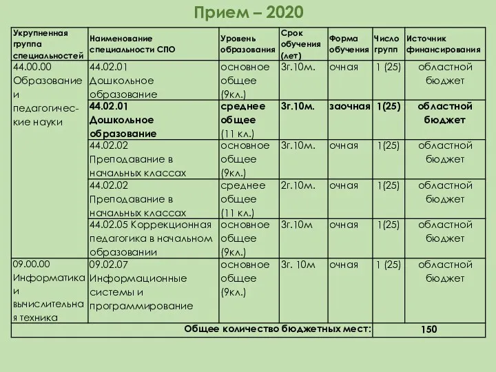 Прием – 2020
