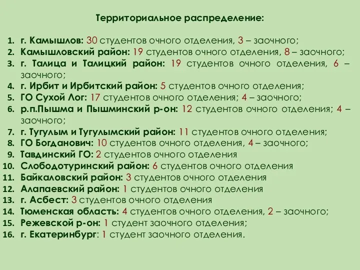 Территориальное распределение: г. Камышлов: 30 студентов очного отделения, 3 – заочного; Камышловский район: