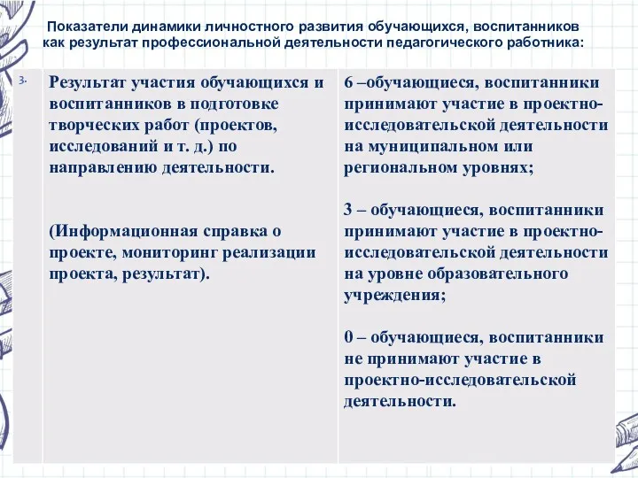 Показатели динамики личностного развития обучающихся, воспитанников как результат профессиональной деятельности педагогического работника: