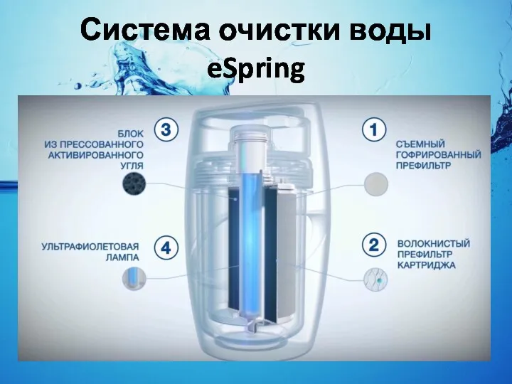 Система очистки воды eSpring