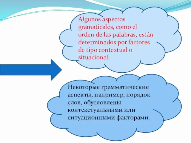 Algunos aspectos gramaticales, como el orden de las palabras, están