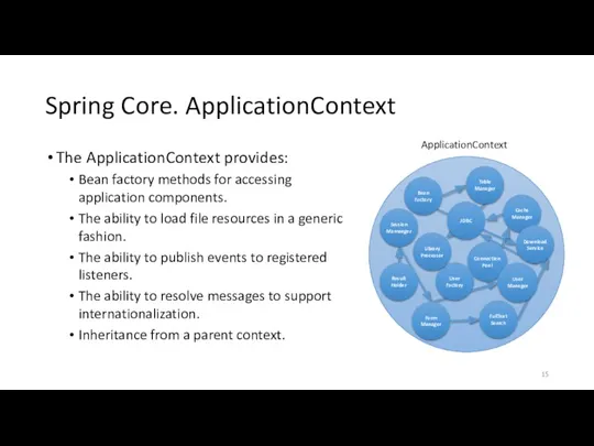 Spring Core. ApplicationContext The ApplicationContext provides: Bean factory methods for