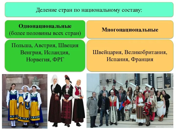 Деление стран по национальному составу: Многонациональные Однонациональные (более половины всех