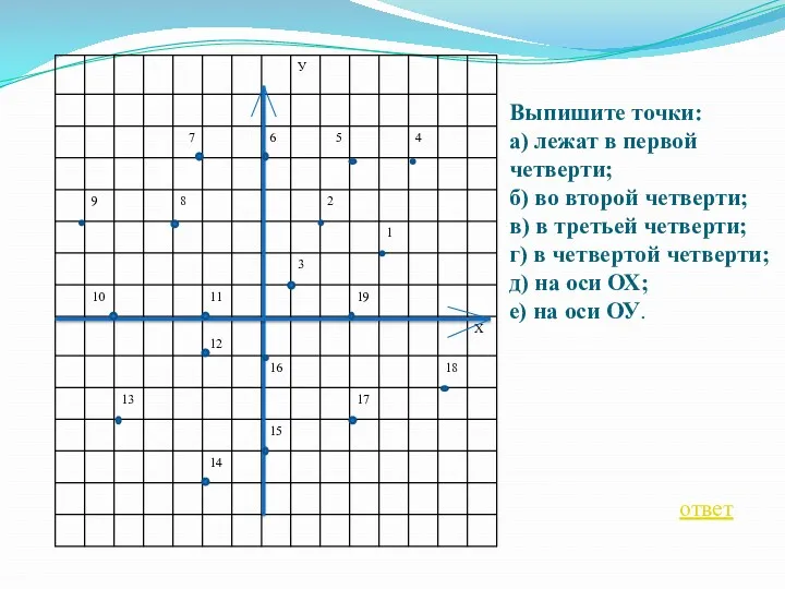 Выпишите точки: а) лежат в первой четверти; б) во второй