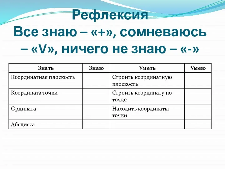 Рефлексия Все знаю – «+», сомневаюсь – «V», ничего не знаю – «-»