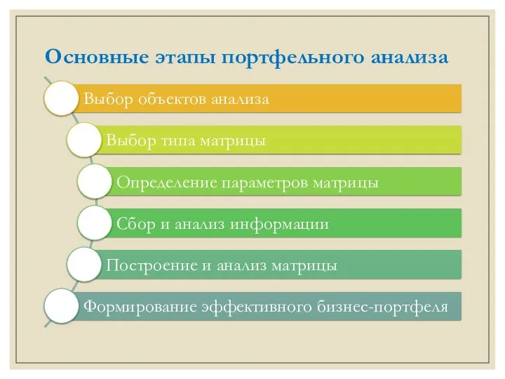 Основные этапы портфельного анализа