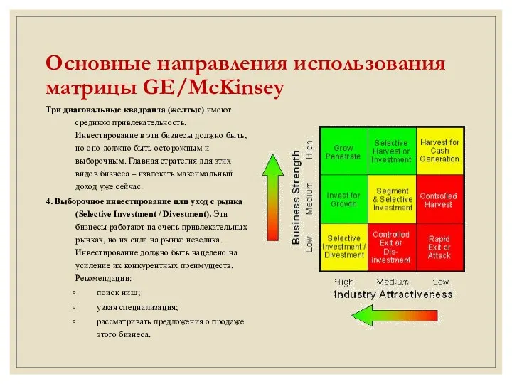 Основные направления использования матрицы GE/McKinsey Три диагональные квадранта (желтые) имеют