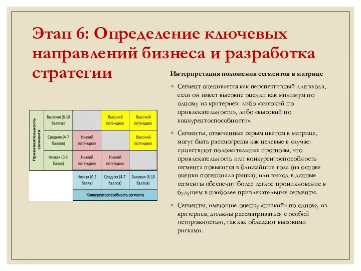 Этап 6: Определение ключевых направлений бизнеса и разработка стратегии Интерпретация