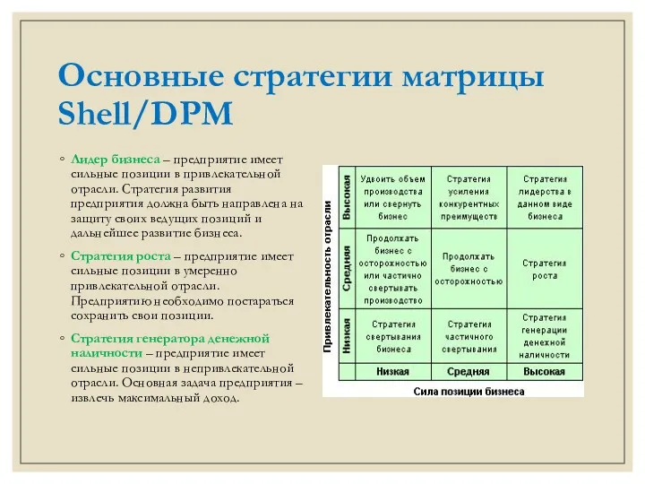 Основные стратегии матрицы Shell/DPM Лидер бизнеса – предприятие имеет сильные