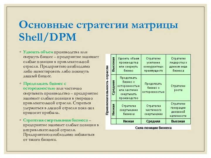 Основные стратегии матрицы Shell/DPM Удвоить объем производства или свернуть бизнес
