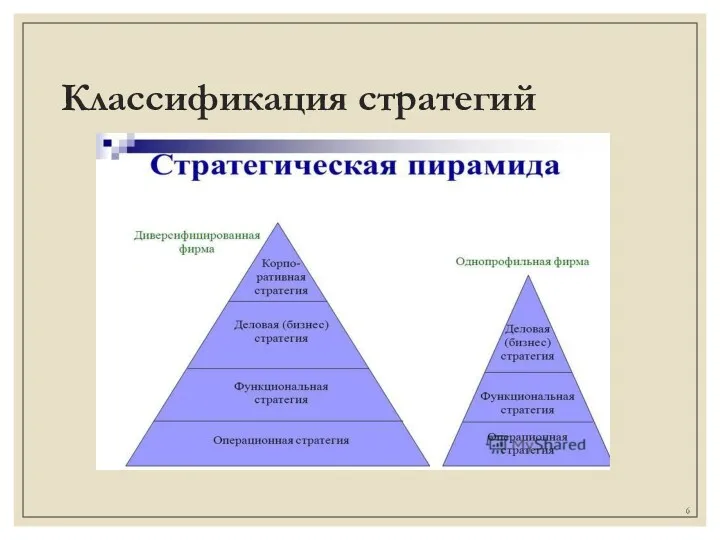 Классификация стратегий