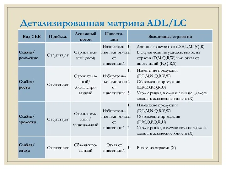 Детализированная матрица ADL/LC