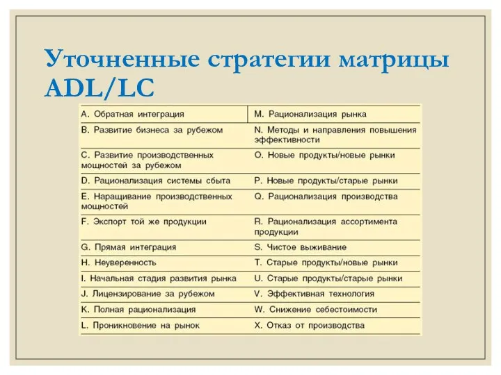 Уточненные стратегии матрицы ADL/LC