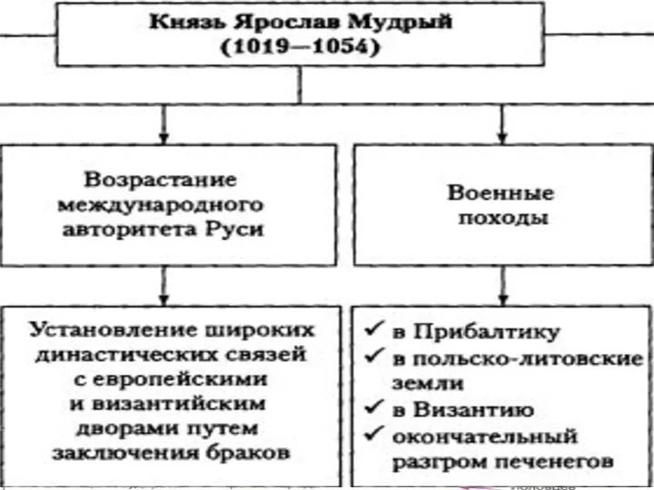 Карта стр. 60