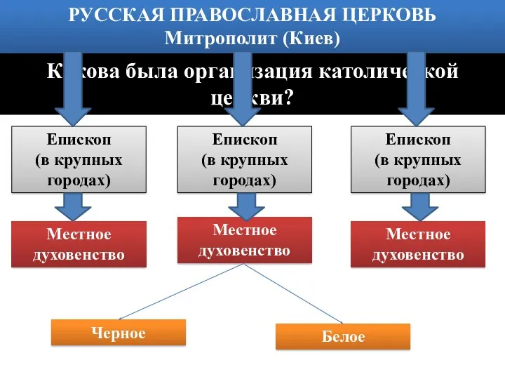 Почему церковь играла большую роль в жизни людей в Средние