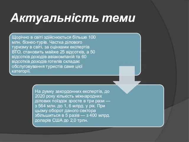 Актуальність теми