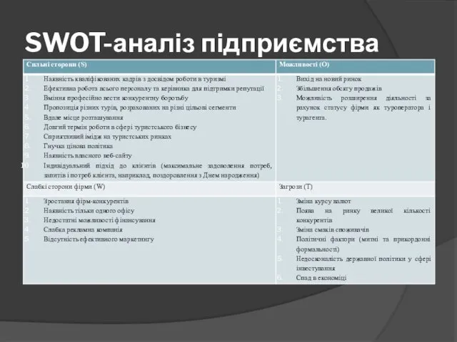 SWOT-аналіз підприємства